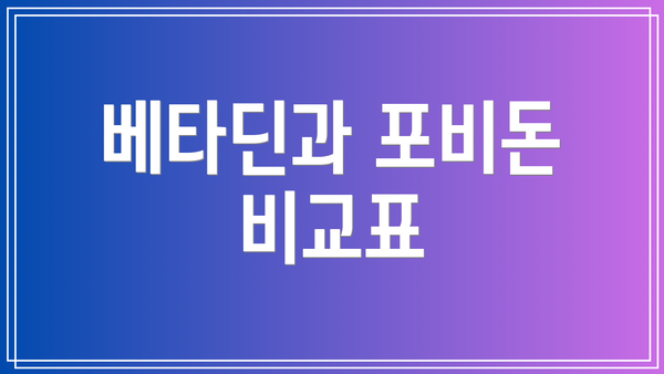 베타딘과 포비돈 비교표