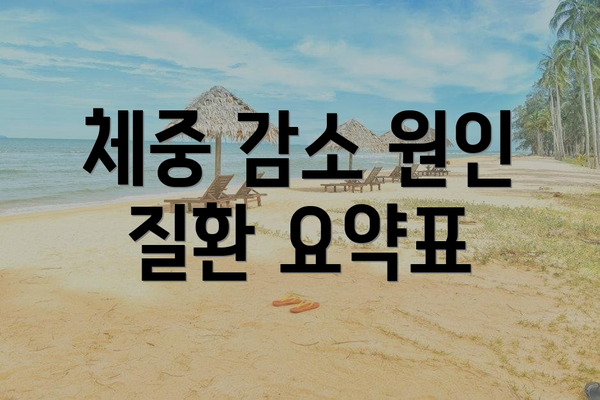 체중 감소 원인 질환 요약표