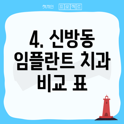 4. 신방동 임플란트 치과 비교 표