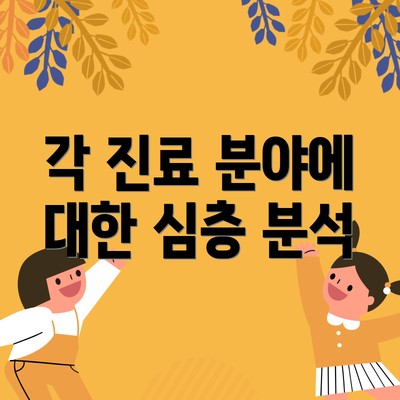 각 진료 분야에 대한 심층 분석