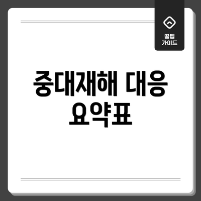 중대재해 대응 요약표