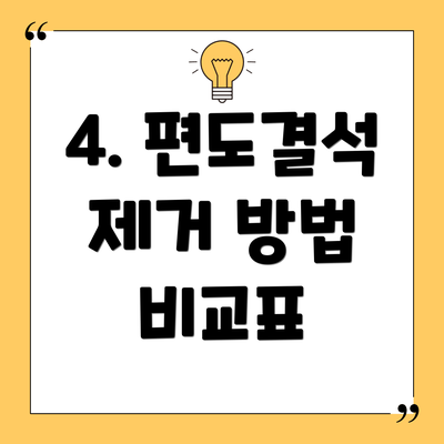 4. 편도결석 제거 방법 비교표