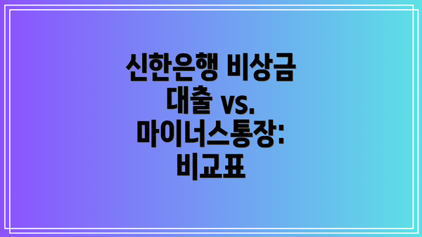 신한은행 비상금 대출 vs. 마이너스통장:  비교표