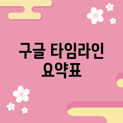 구글 타임라인 요약표