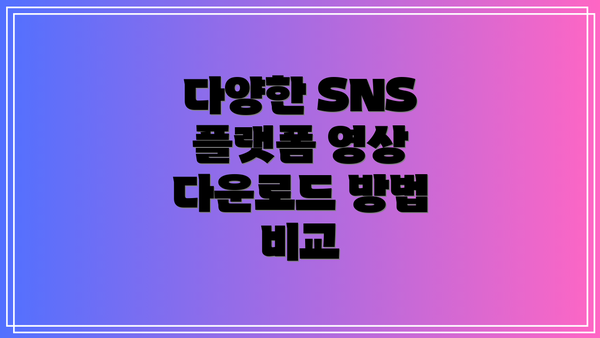 다양한 SNS 플랫폼 영상 다운로드 방법 비교