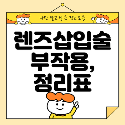 렌즈삽입술 부작용,  정리표