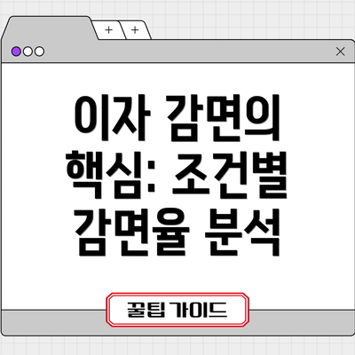 이자 감면의 핵심: 조건별 감면율 분석