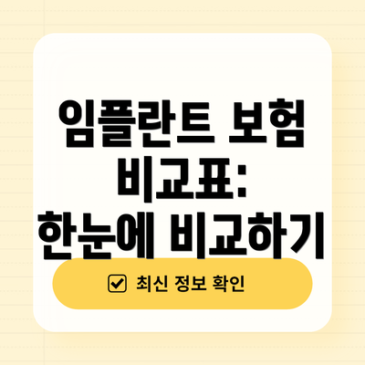 임플란트 보험 비교표:  한눈에 비교하기