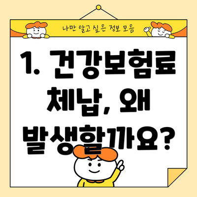 1. 건강보험료 체납, 왜 발생할까요?